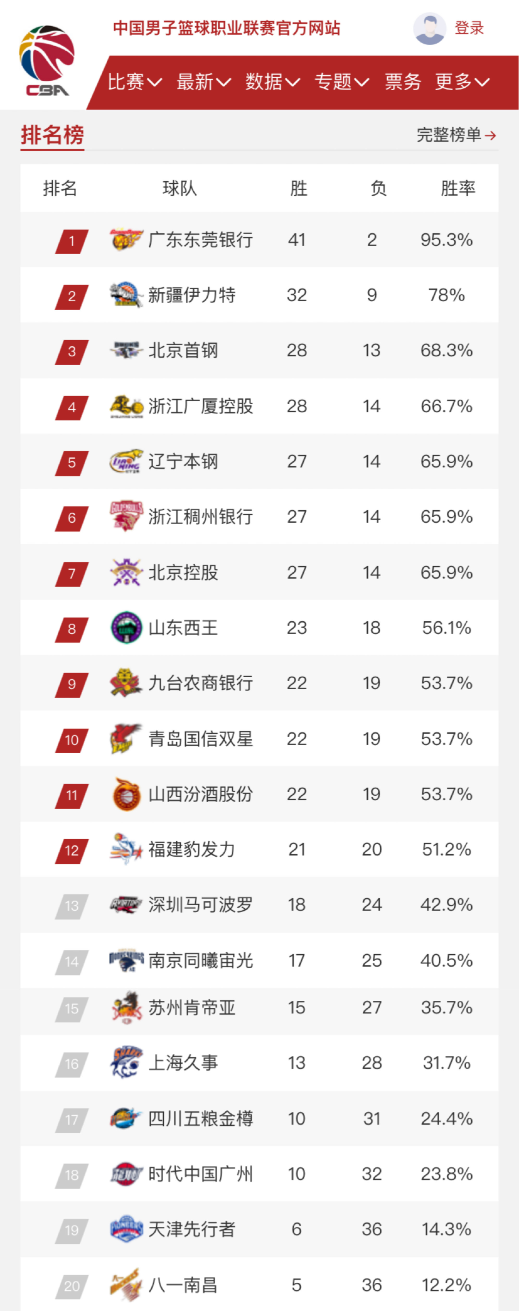 挑射是最佳
