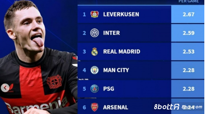 协作能力 协作能力